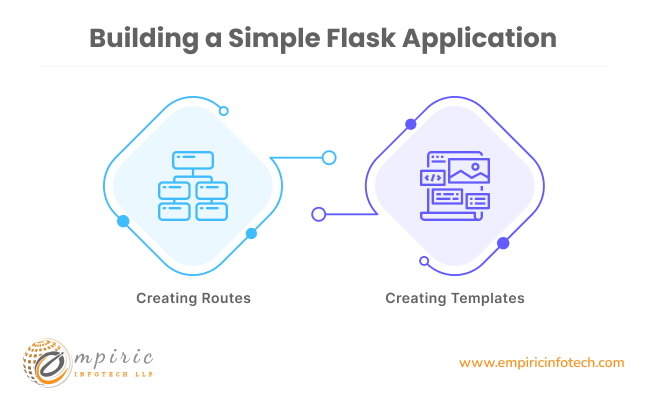 Building a simple flask application